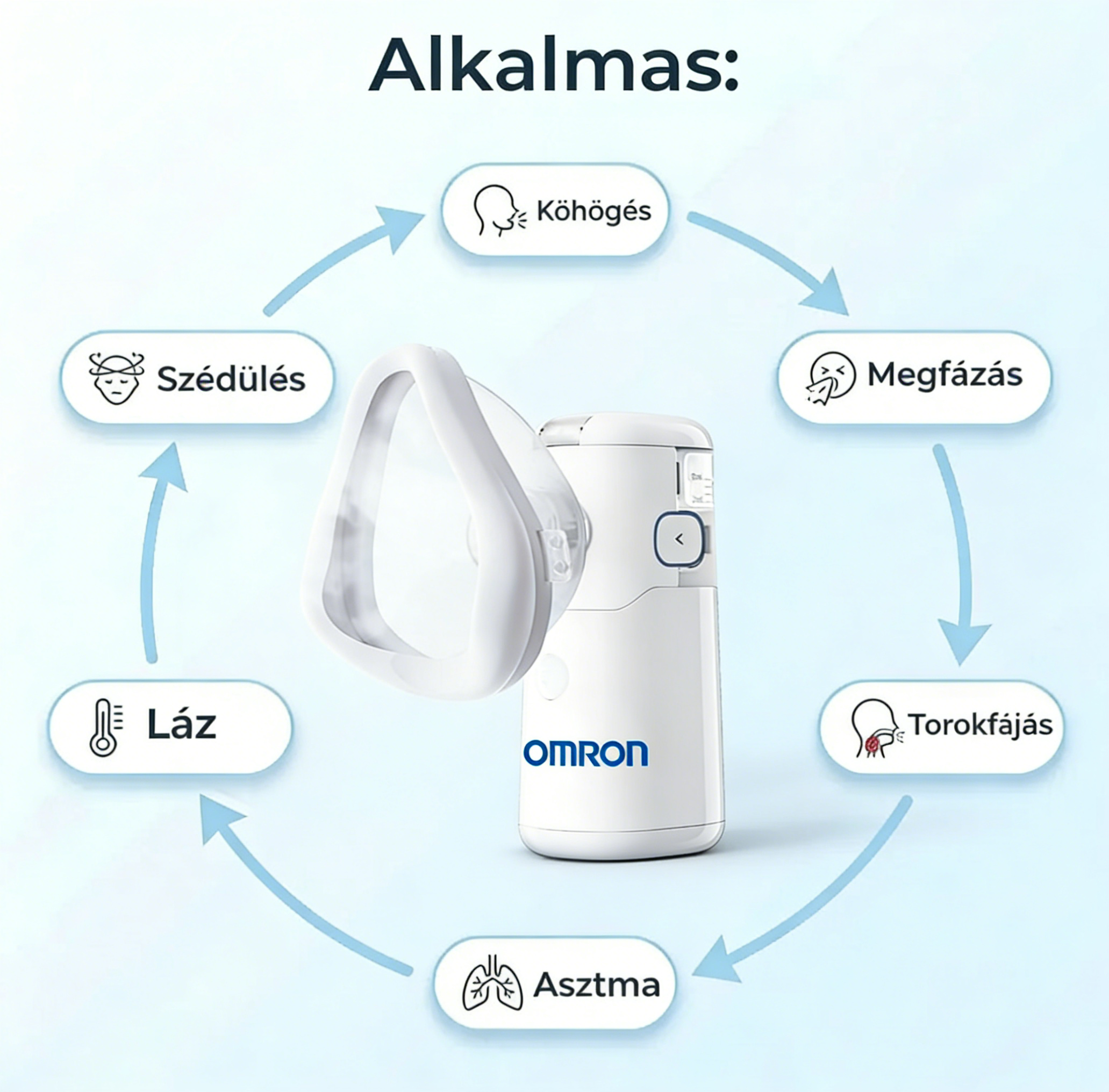 OMRON inhalátor｜Kíméletes és hatékony légúti kezelés az egész család számára, otthoni használatra