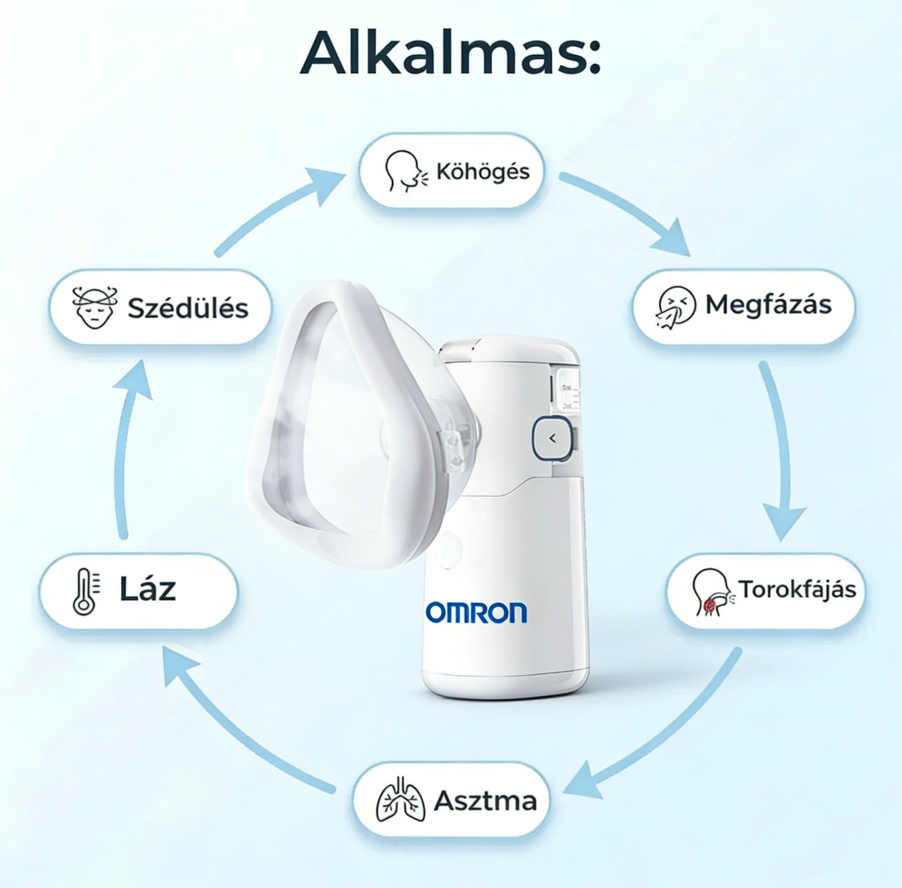 OMRON inhalátor｜Kíméletes és hatékony légúti kezelés az egész család számára, otthoni használatra