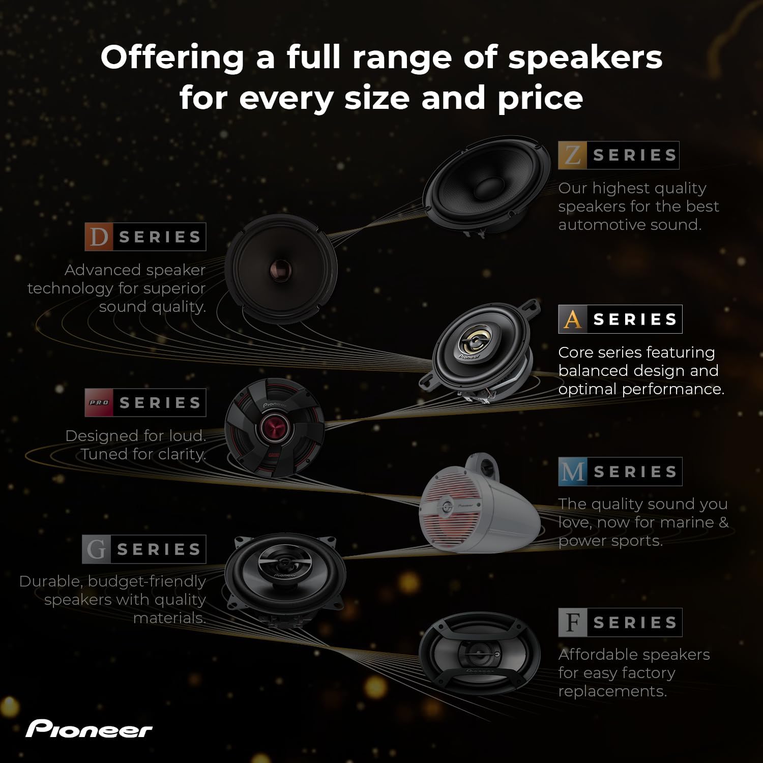 PIONEER A-sorozatú 6,5”-os 2-utas hangszórók (párban), kiegyensúlyozott hangzás + sima magas hangok, fokozott basszus, ideális gyári frissítés, mellékelt telepítési adapterek