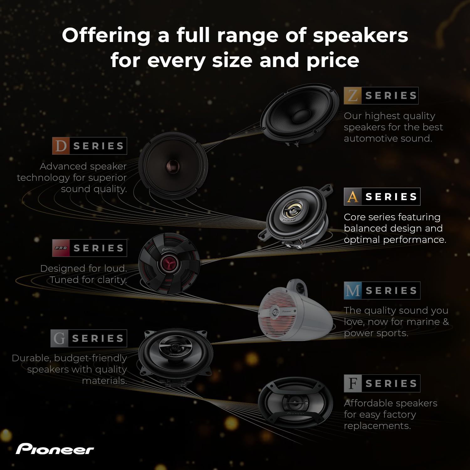 PIONEER A-sorozatú 6,5”-os 2-utas hangszórók (párban), kiegyensúlyozott hangzás + sima magas hangok, fokozott basszus, ideális gyári frissítés, mellékelt telepítési adapterek