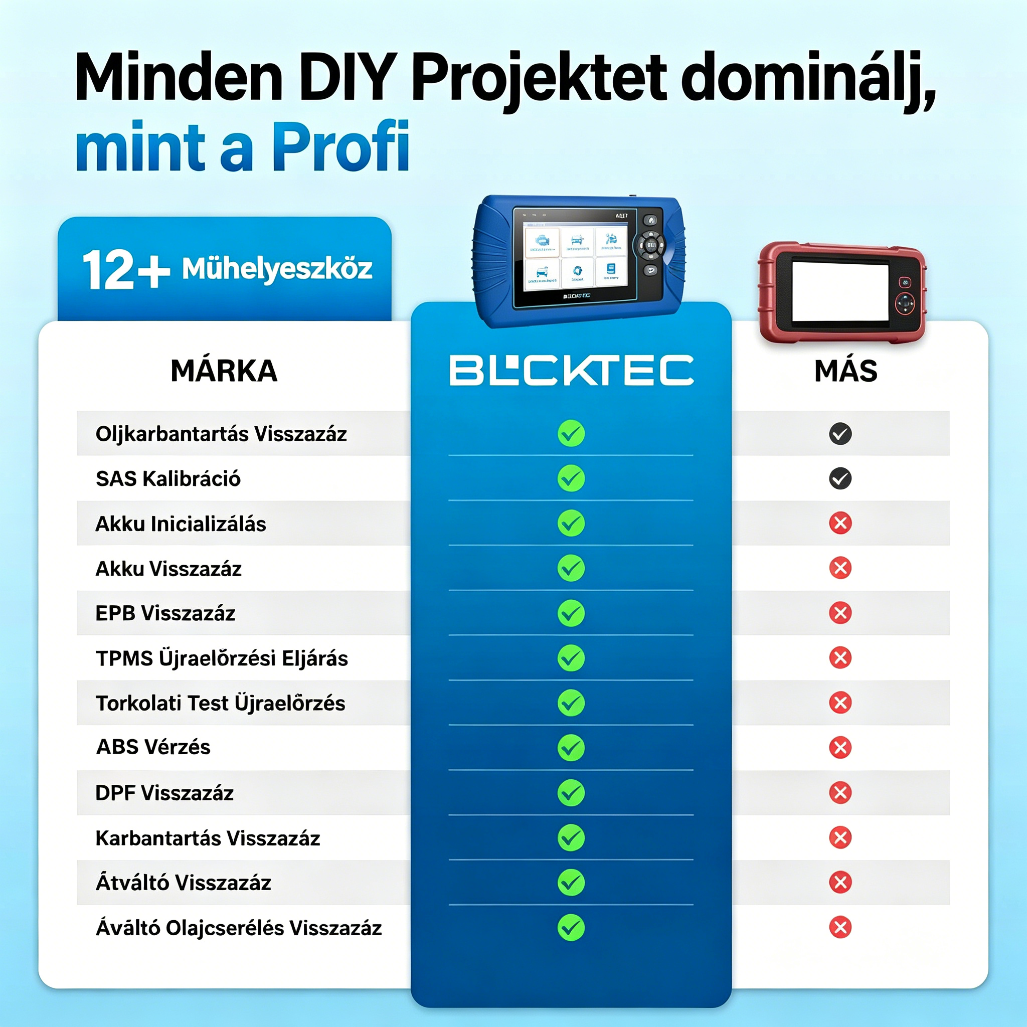 Diagnosztizáljon, javítson és takarítson meg pénzt a BLKTEC 460T OBD2 szkennerrel!