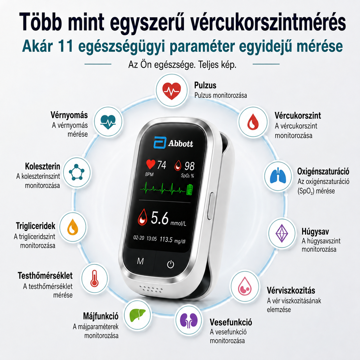匈牙利❤❤ **Egyszerű, kényelmes és okos mérés – mindig, amikor szüksége van rá** 🔥🔥