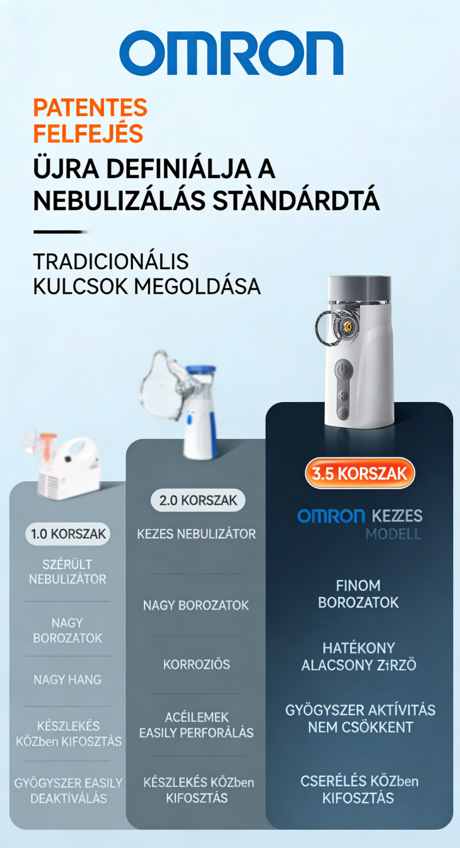 [Copy]OMRON porlasztó – Biztonságos, hatékony inhaláció az egész család számára, csendes működéssel, finom részecskékkel, többféle gyógyszerrel kompatibilis és hordozható kialakítással