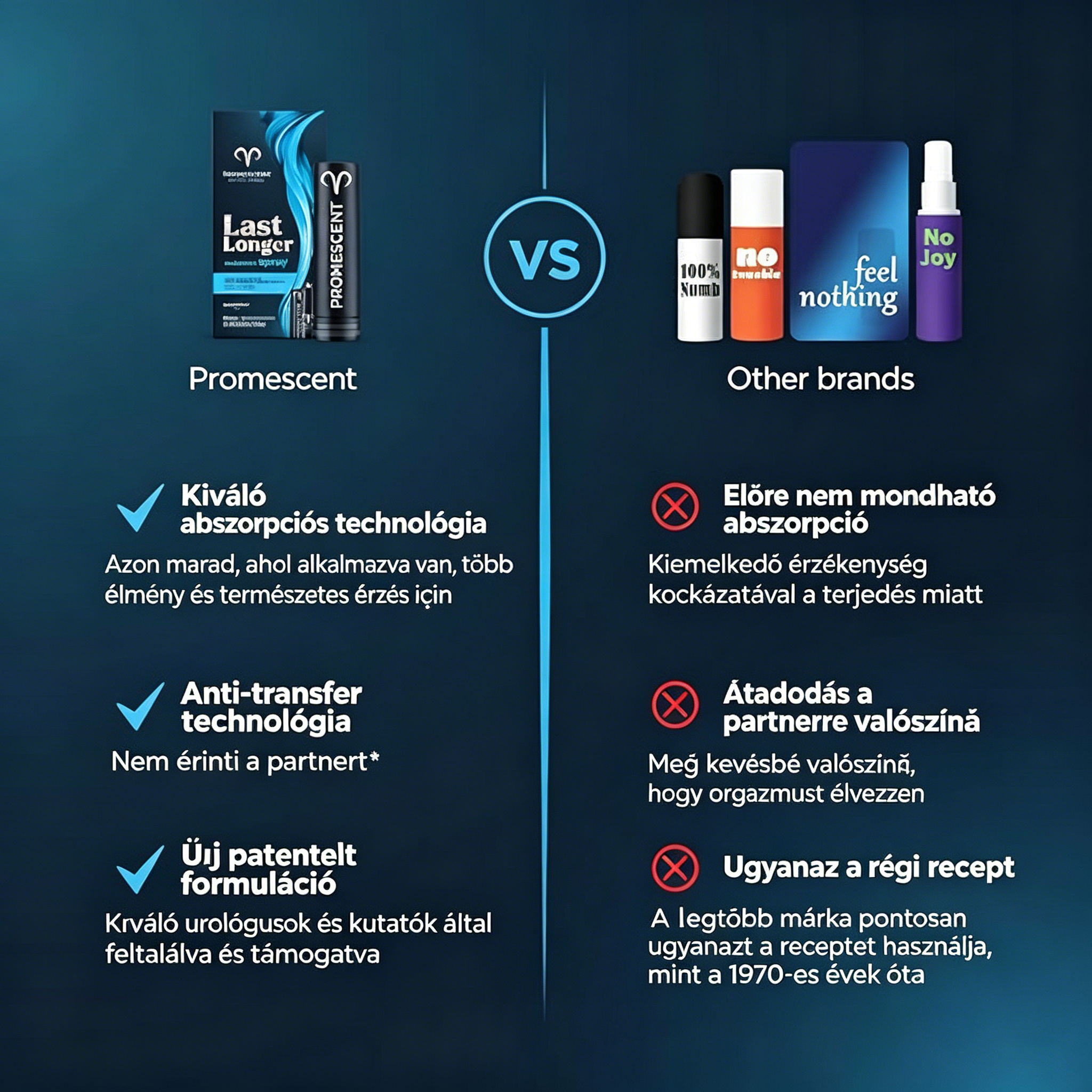 Promescent érzéketlenítő késleltető spray férfiaknak, klinikailag bizonyítottan segít tovább kitartani az ágyban - Jobb, maximális érzés + hosszabb orgazmus férfiaknak