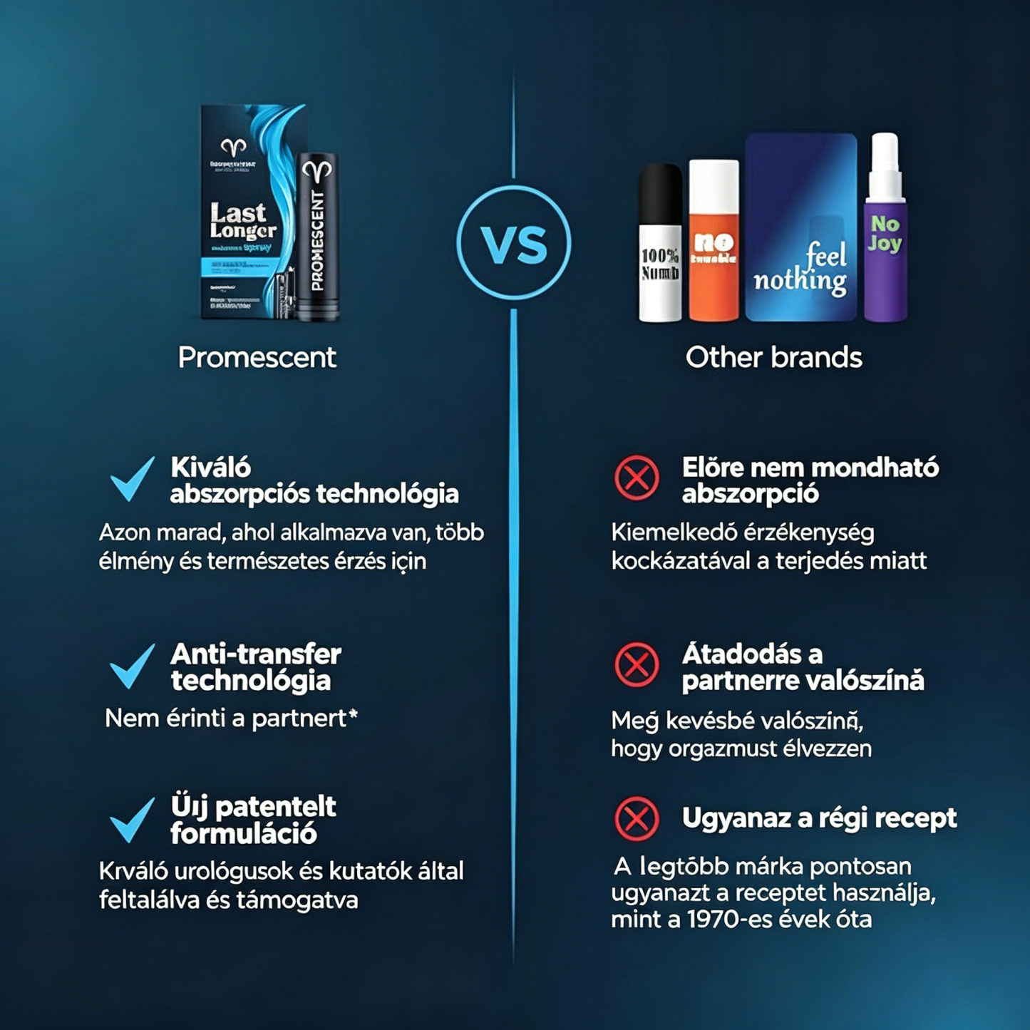 Promescent érzéketlenítő késleltető spray férfiaknak, klinikailag bizonyítottan segít tovább kitartani az ágyban - Jobb, maximális érzés + hosszabb orgazmus férfiaknak