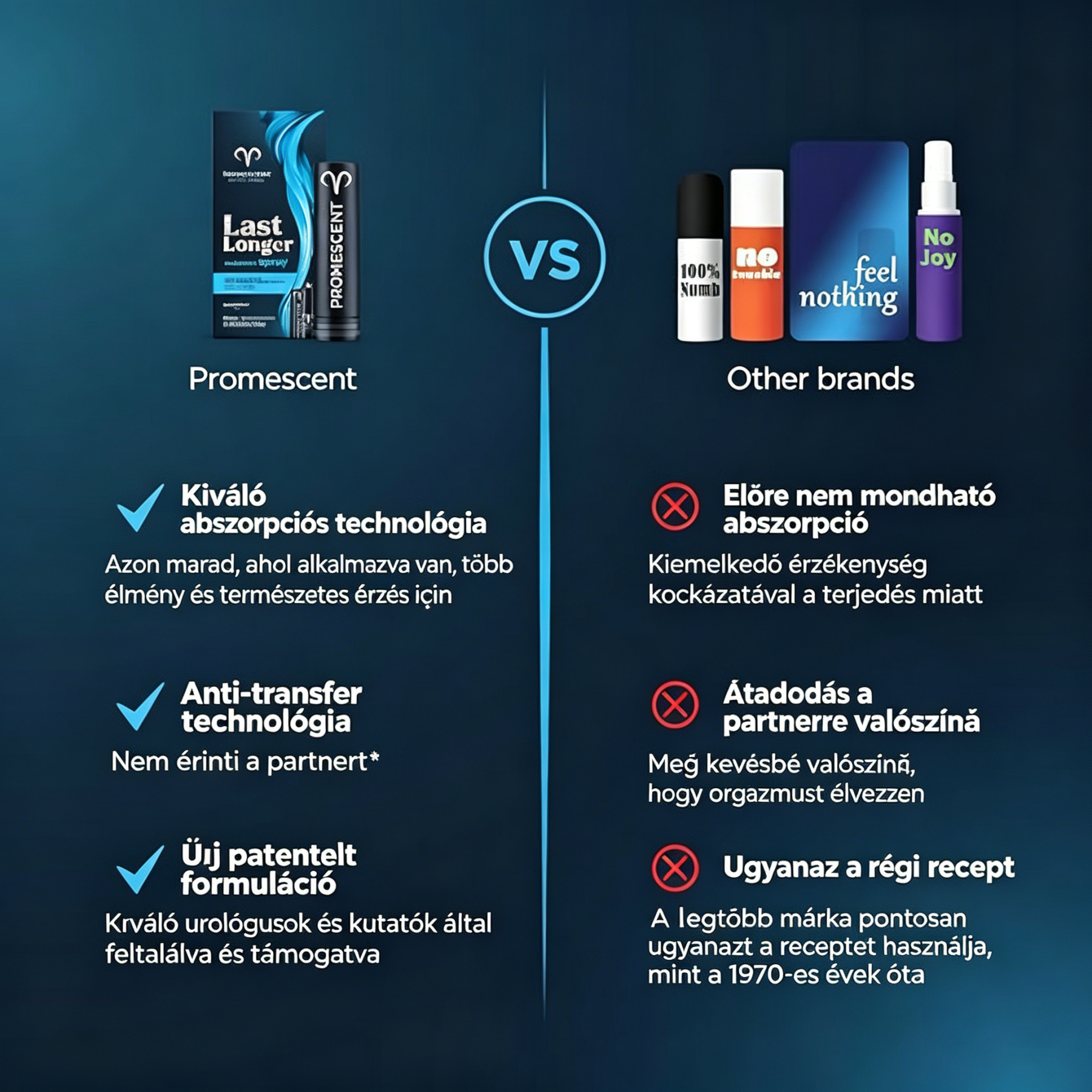 Promescent érzéketlenítő késleltető spray férfiaknak, klinikailag bizonyítottan segít tovább kitartani az ágyban - Jobb, maximális érzés + hosszabb orgazmus férfiaknak