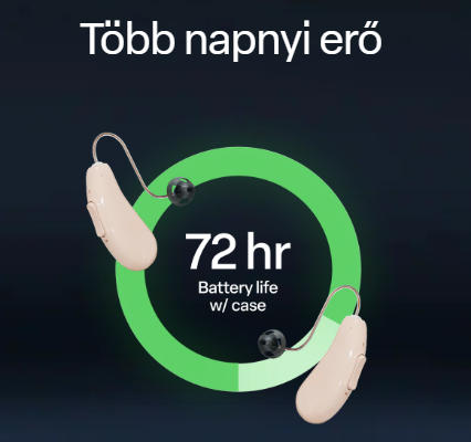 ION Pro 2 hallókészülékek