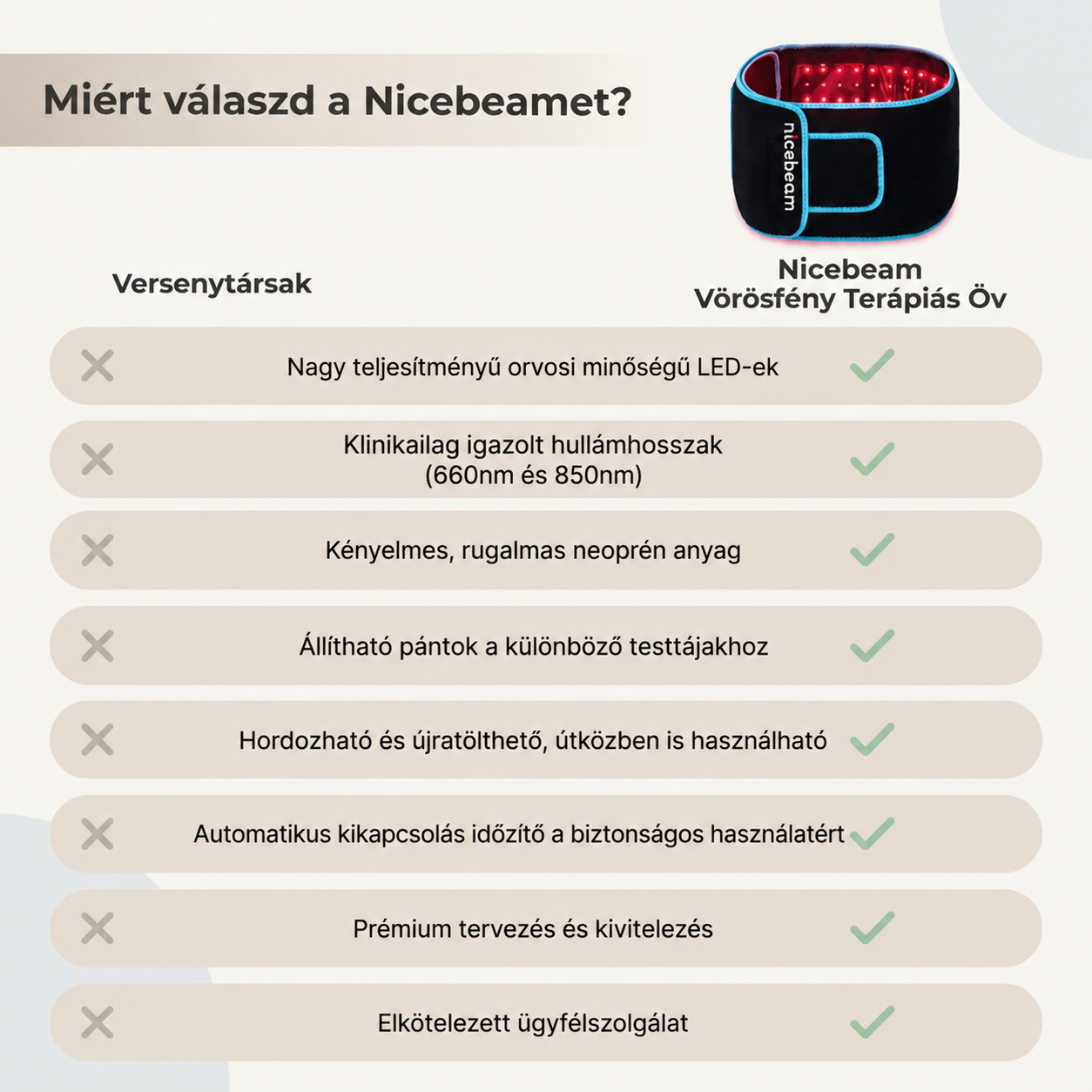 Nicebeam vörös fényterápiás deréköv