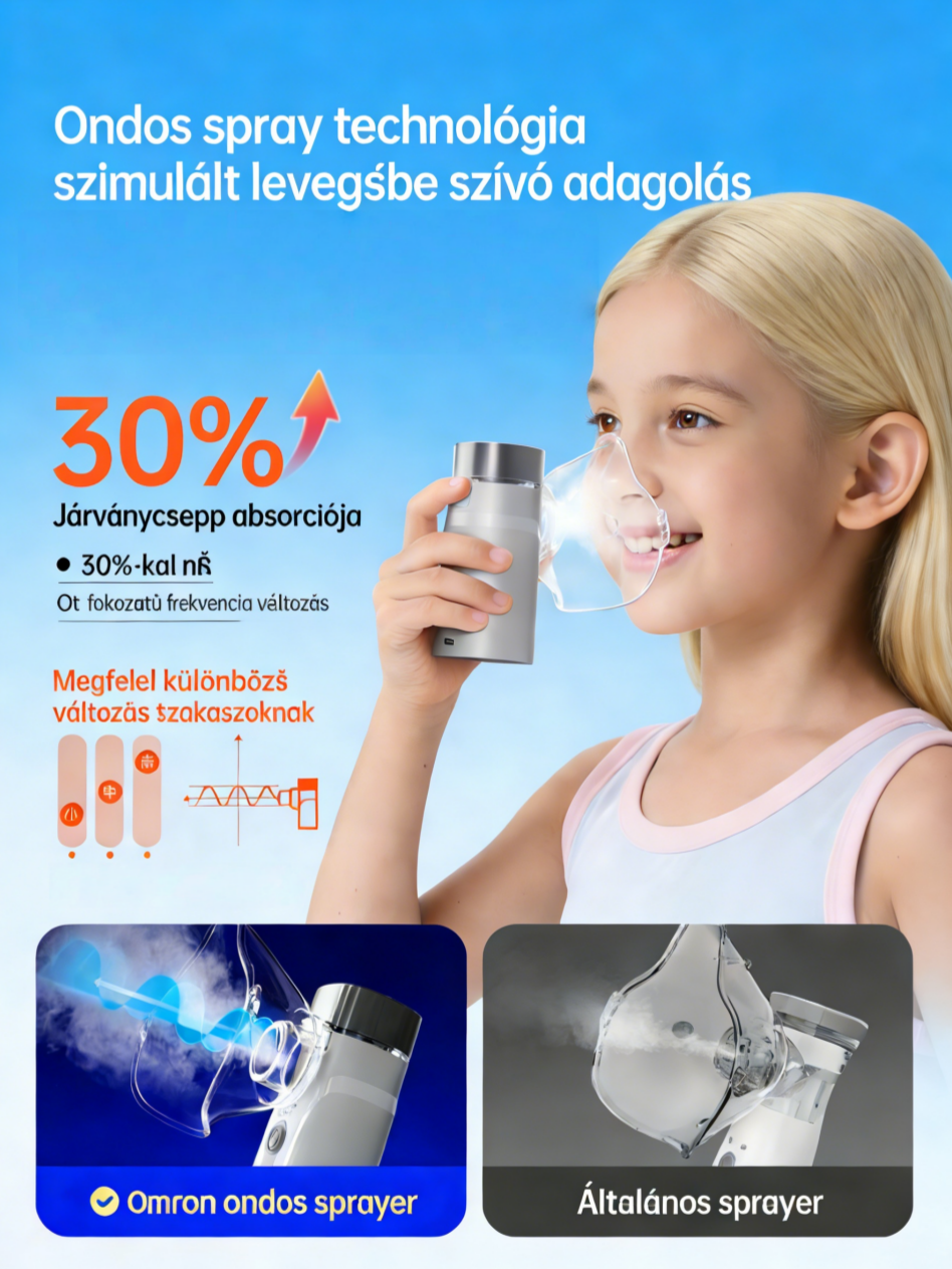 [Copy]OMRON porlasztó – Biztonságos, hatékony inhaláció az egész család számára, csendes működéssel, finom részecskékkel, többféle gyógyszerrel kompatibilis és hordozható kialakítással