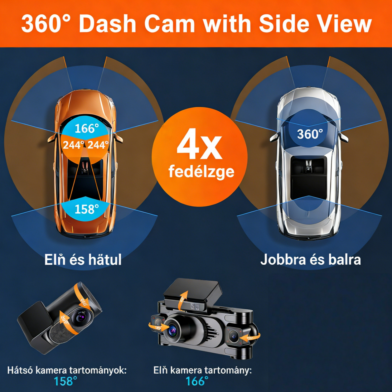 Garmin 4K 360° panoráma menetrögzítő kamera 4 csatornás rendszer elöl–hátul–utastér 128 GB beépített memória Hangvezérlés 5.8G WiFi + GPS Infravörös éjjellátás G-szenzor 24/7 parkolófelügyelet Folyamatos ciklikus rögzítés
