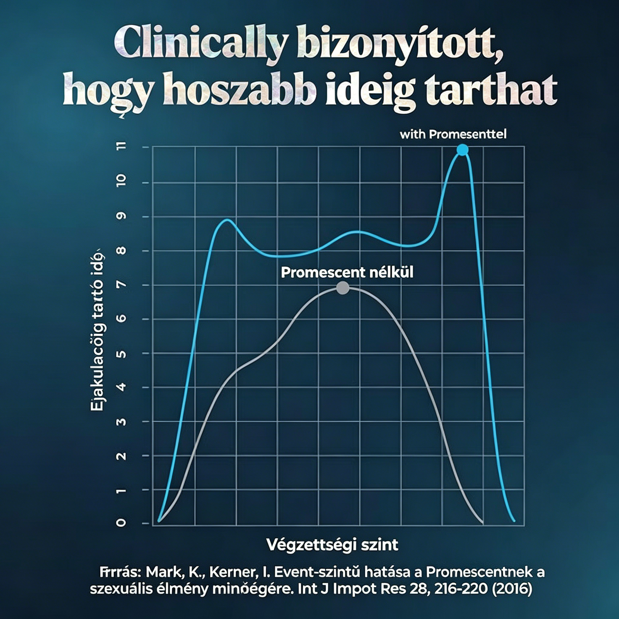 Promescent érzéketlenítő késleltető spray férfiaknak, klinikailag bizonyítottan segít tovább kitartani az ágyban - Jobb, maximális érzés + hosszabb orgazmus férfiaknak
