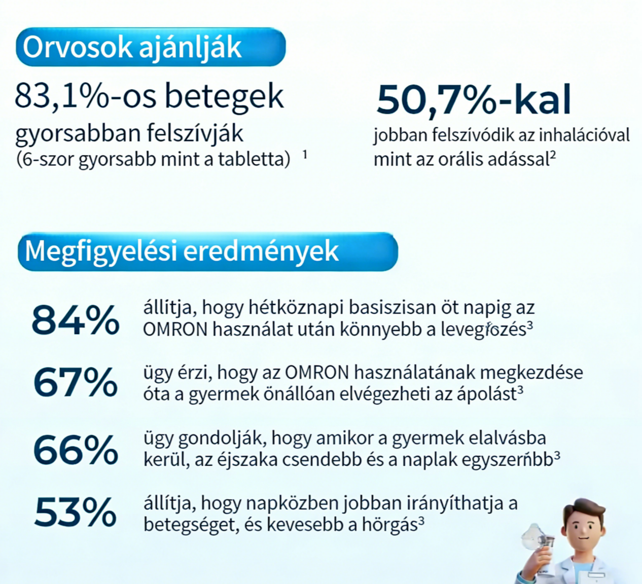 OMRON inhalátor｜Kíméletes és hatékony légúti kezelés az egész család számára, otthoni használatra