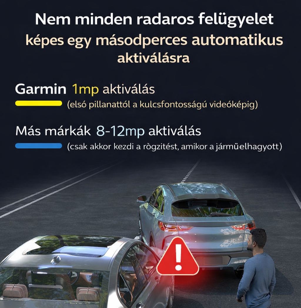 Ötlencsés Sentinel módú DVR parkolófelügyelet 2026 Új modell 360°-os panoráma nézettel és első és hátsó kettős kamerákkal