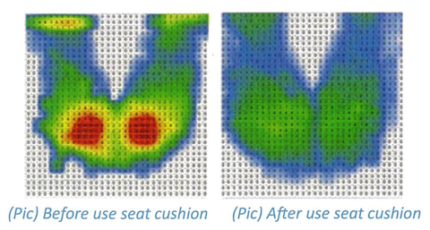 Pressure Mapping before and after used