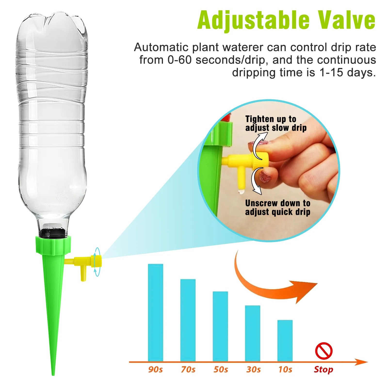 Automatic Water Irrigation Control System