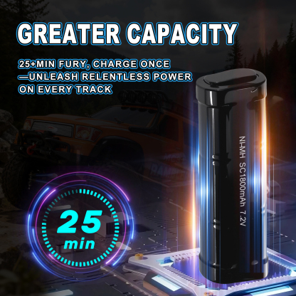 MC31 Rambler 1:10 Scale 4WD High Torque Electric Crawler RTR #RH1052