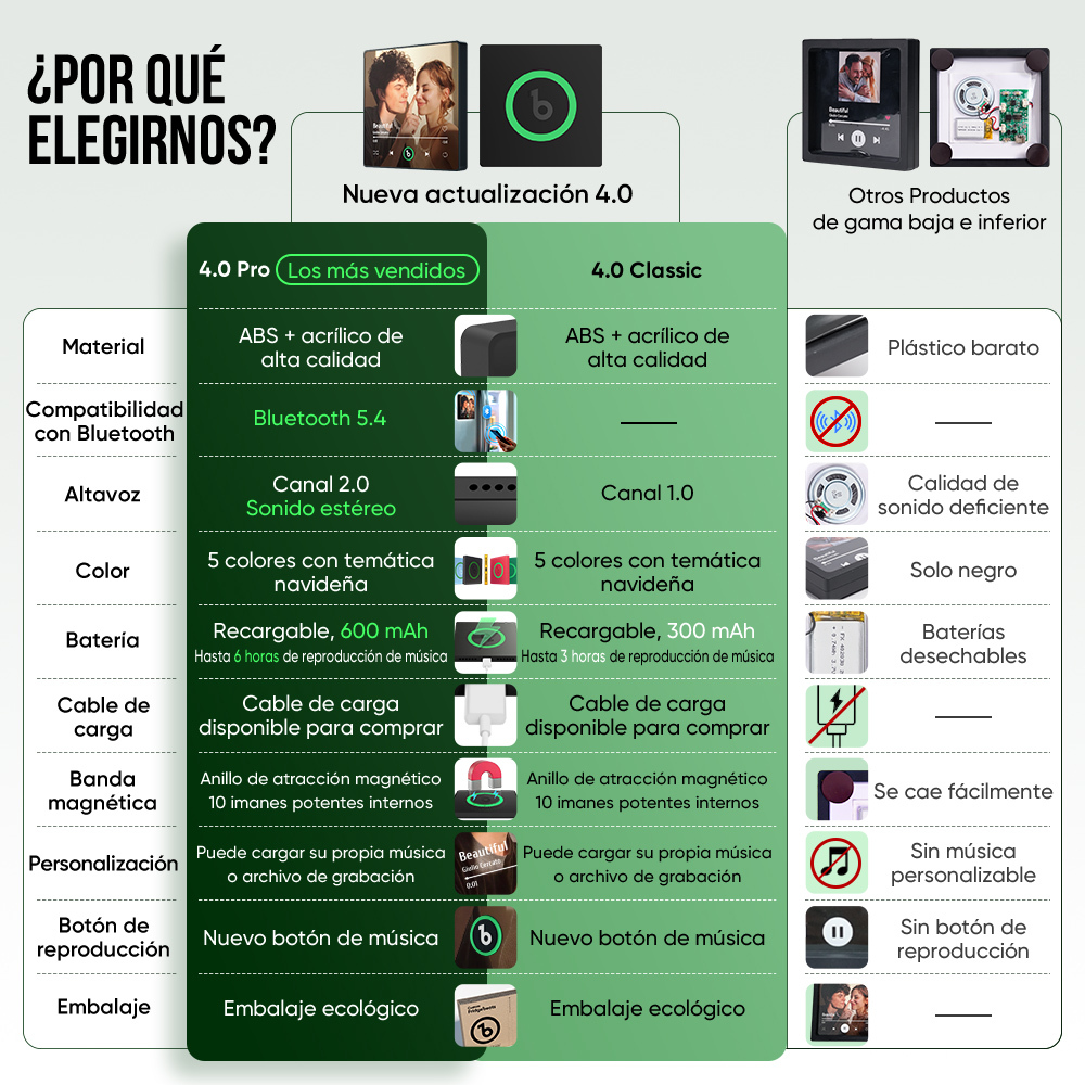Imán De Nevera De Álbum Personalizado, Imán De Nevera De Música Personalizado, Puede Reproducir Canciones Y Ajustar El Volumen