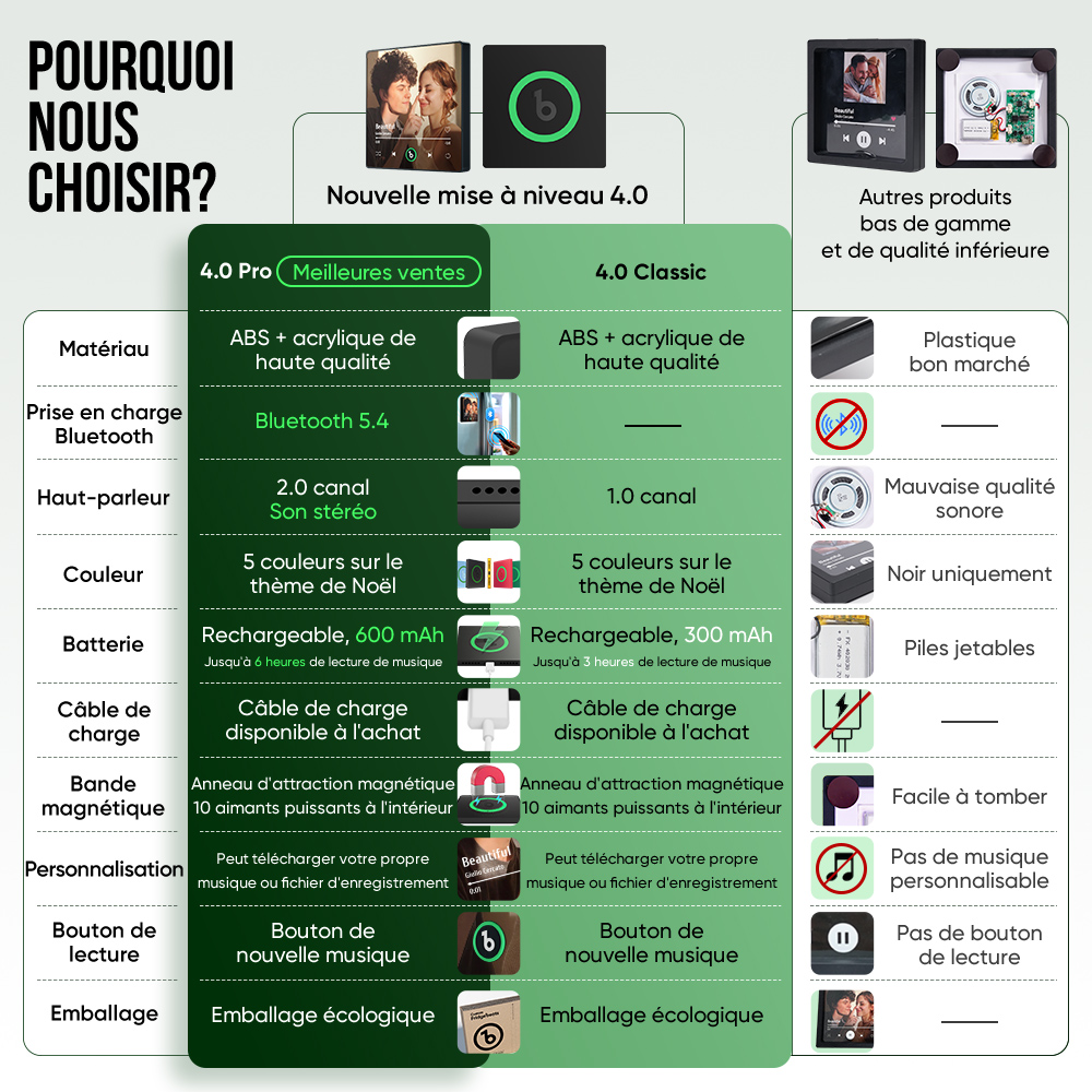 Aimant De Réfrigérateur Musical Personnalisé, Nouveau Cadre Coloré De Mise à Niveau 4.0, Autocollant Mural De Photo Musicale, Mouvement Musical Pouvant Être Joué, Cadeau Pour Papa