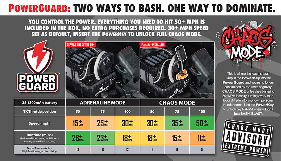 POWERGUARD & THE POWERKEY for the ARRMA INFRACTION GROM 3S BLX 4X4 RTR
