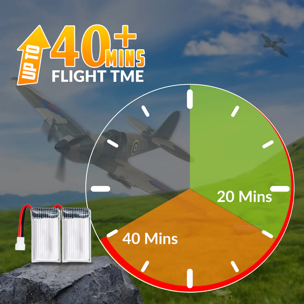 VOLANTEXRC Spitfire 400mm RTF 3CH RC Warbirds Micro RC Plane-76205