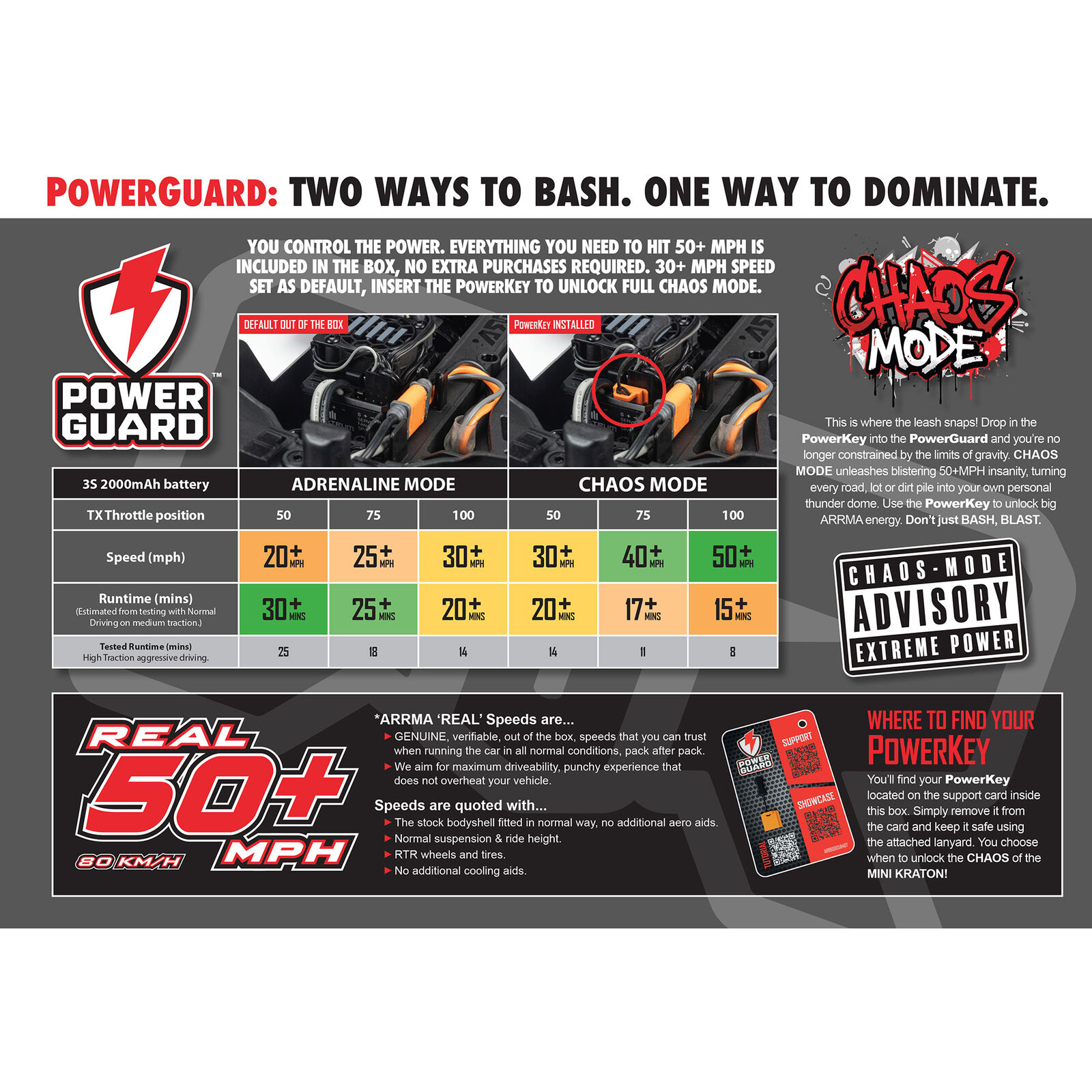 ARRMA 1/16 ARRMA MINI KRATON 3S (Battery & Charger Included)-ARA2508ST1/ARA2508ST2