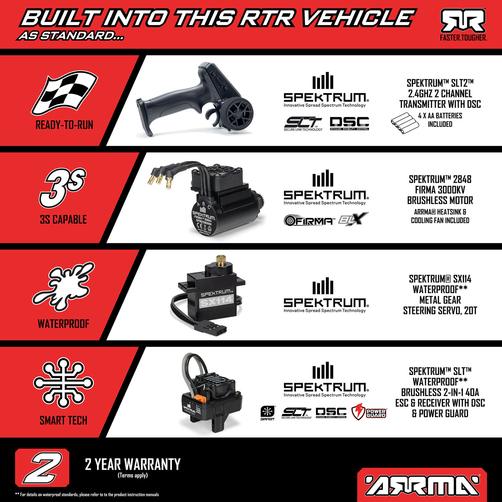 ARRMA 1/16 ARRMA MINI KRATON 3S (Battery & Charger Included)-ARA2508ST1/ARA2508ST2