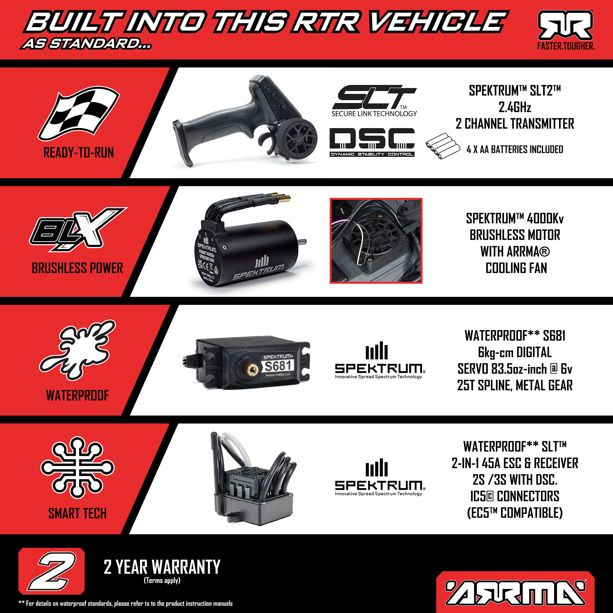 ARRMA 1/10 FREEDOM FLYER 223S 2WD RTR Brushless Monster Truck (Battery & Charger Included), White-ARA3530SFFT1