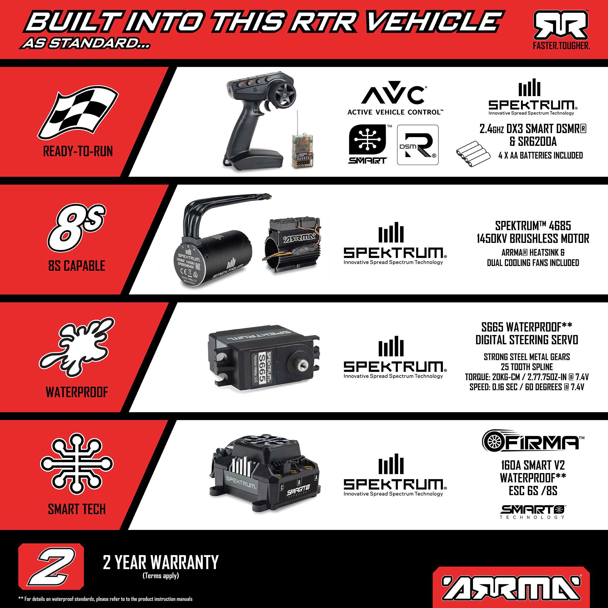 ARA7816SPMXT1
