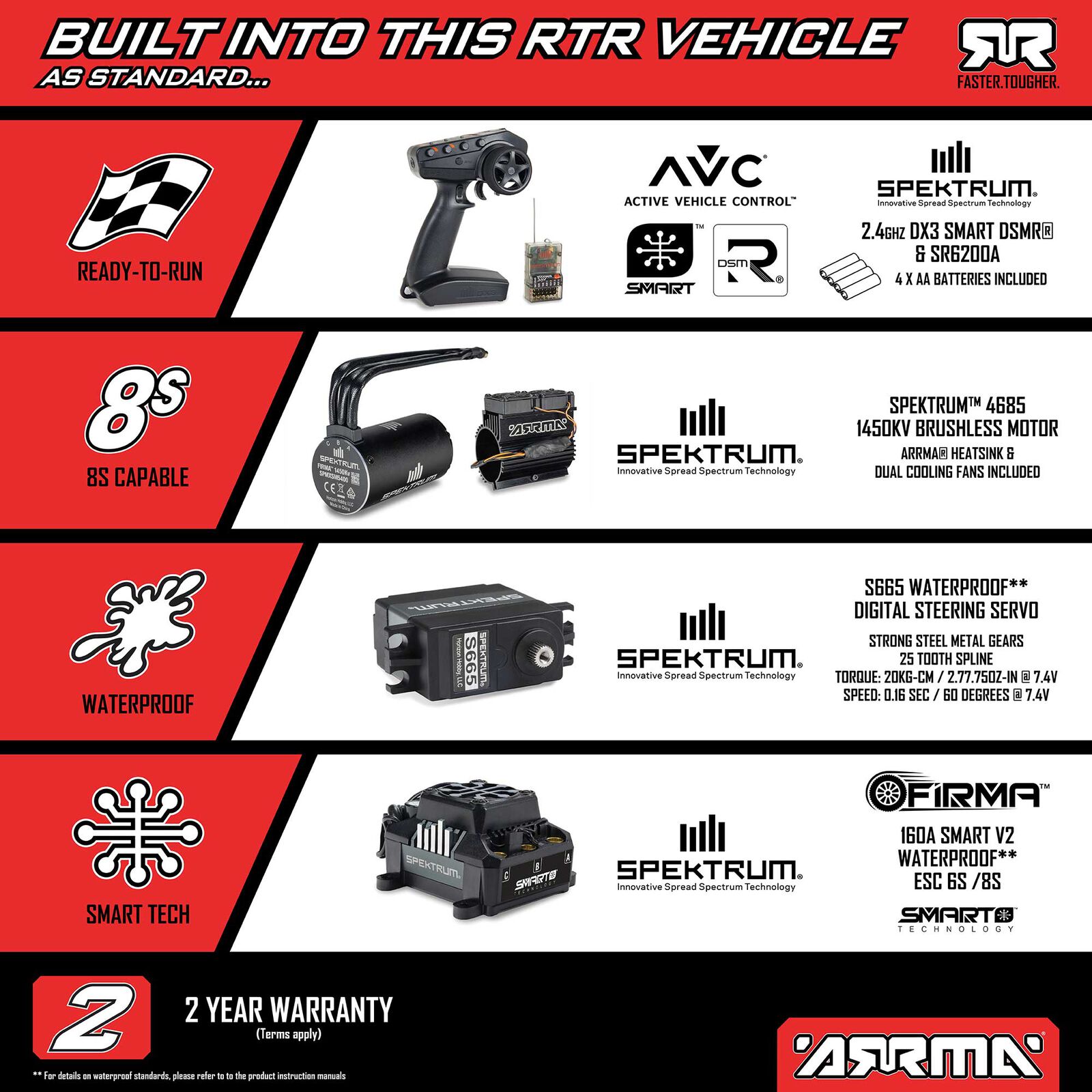 1/7 LIMITLESS 8S AVC 4X4 RTR Brushless Street Speed, Red/Black