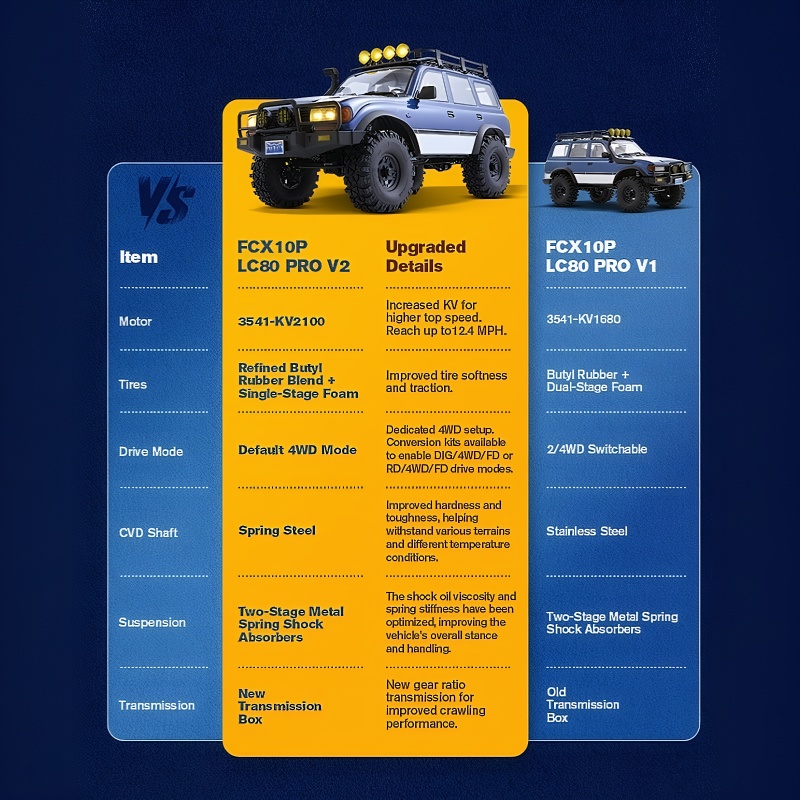 FMS 1:10 FCX10 LC80 Pro Brushless Toyota Land Cruiser RS-FMS11061RSBU-PROV2