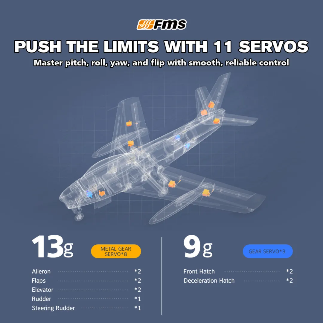 FMS 80mm F-86 Sabre EDF Jet PNP