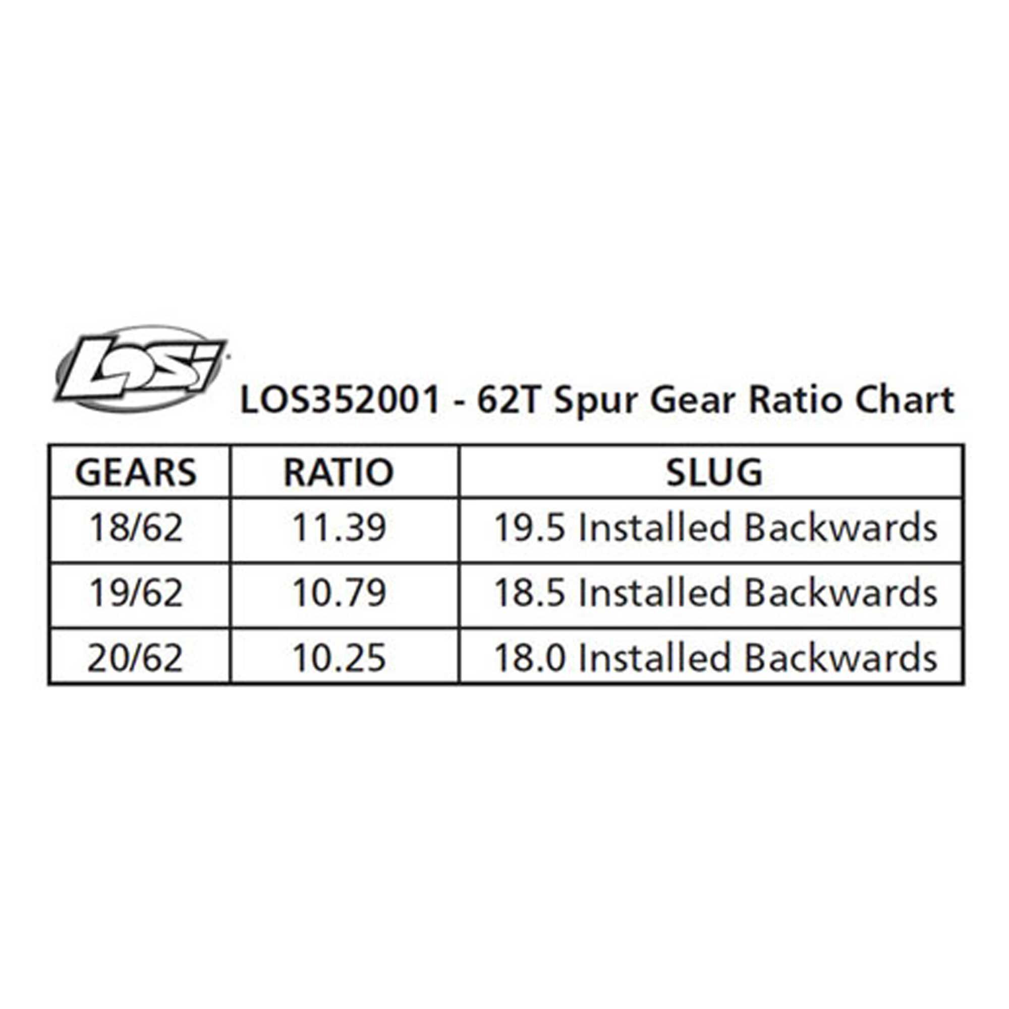 Losi Spur Gear, Center Diff, 62T: 5T, MINI WRC-LOS352001