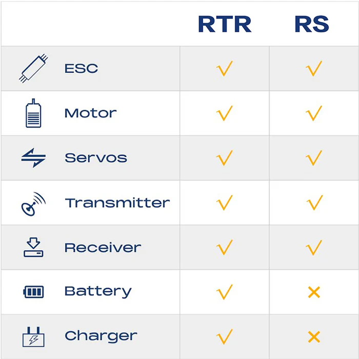 FMS Jimny RS 1/6th Scale