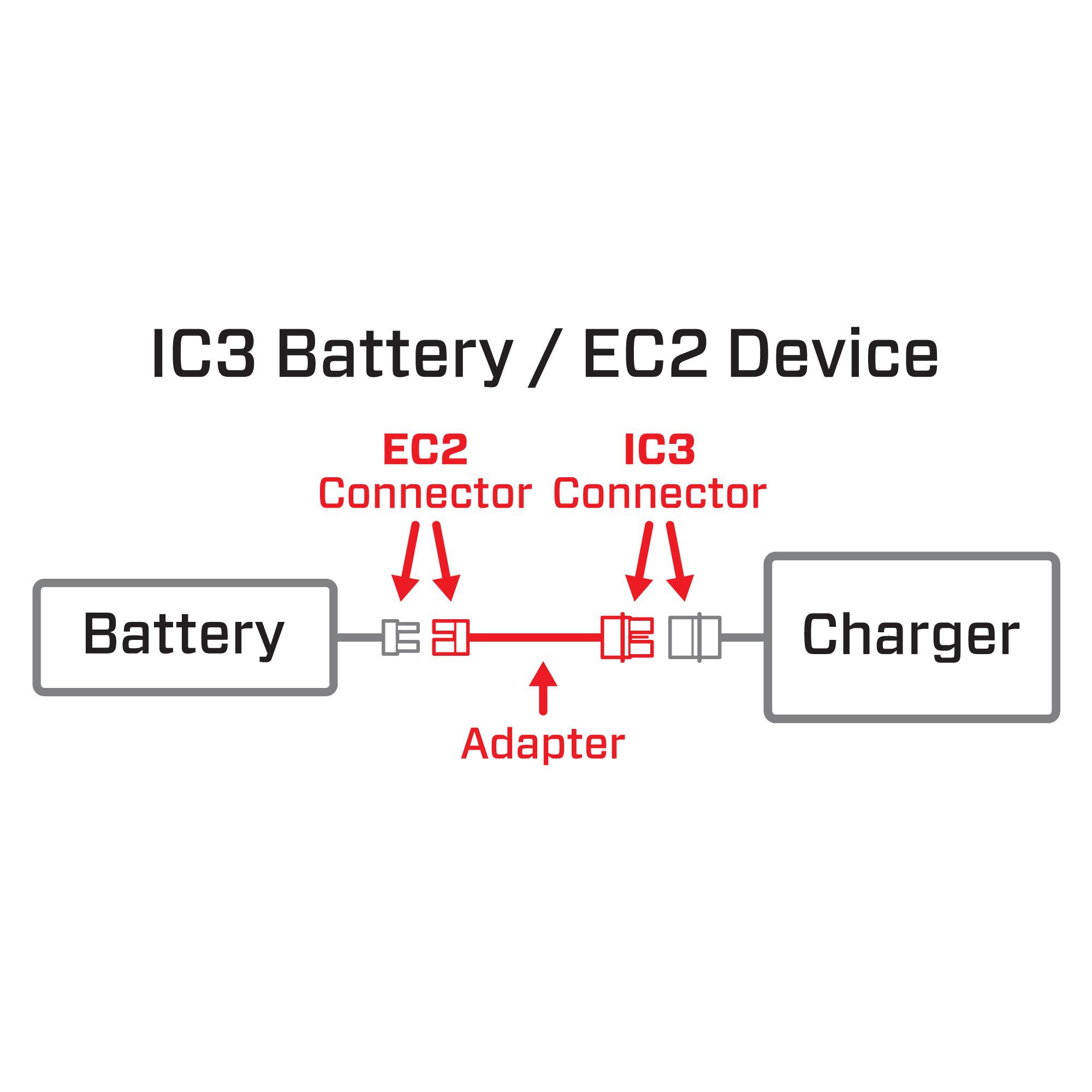 Spektrum Adapter: IC3 Battery / EC2 Device-SPMXCA318