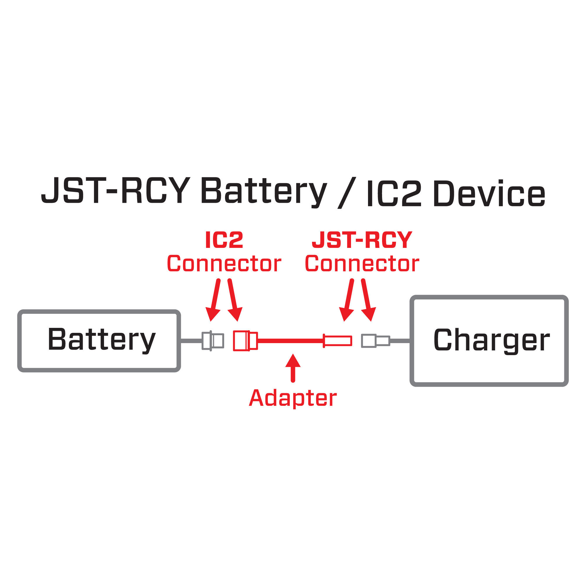 Spektrum Adapter: JST-RCY Battery / IC2 Device-SPMXCA323