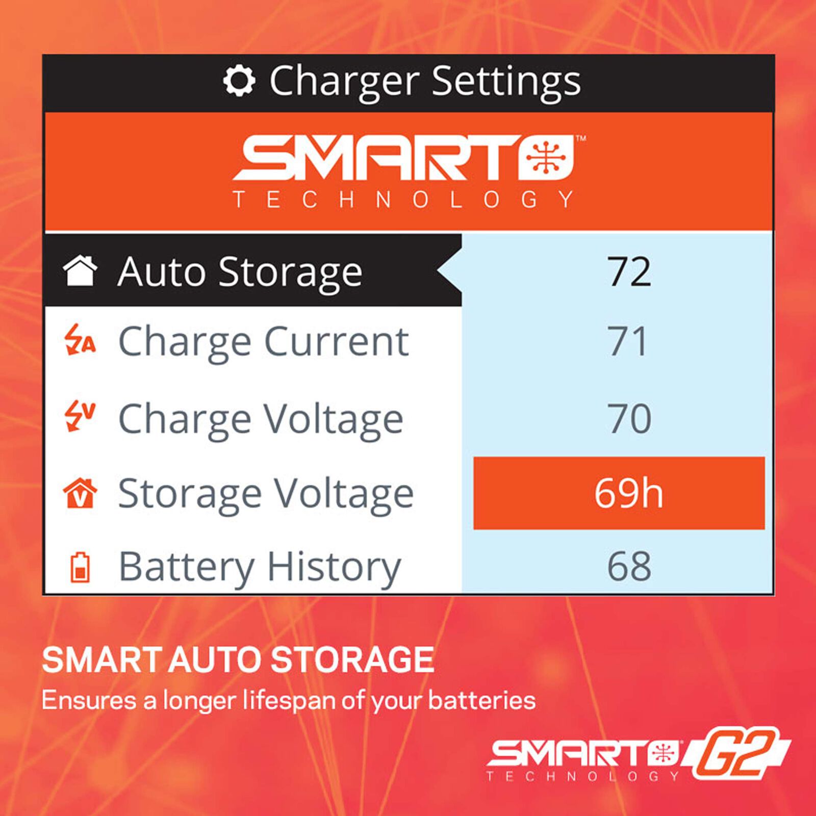Spektrum Smart Powerstage Air Bundle: G2 2200mAh 3S LiPo IC3 & S155 Charger-SPMXPSA400