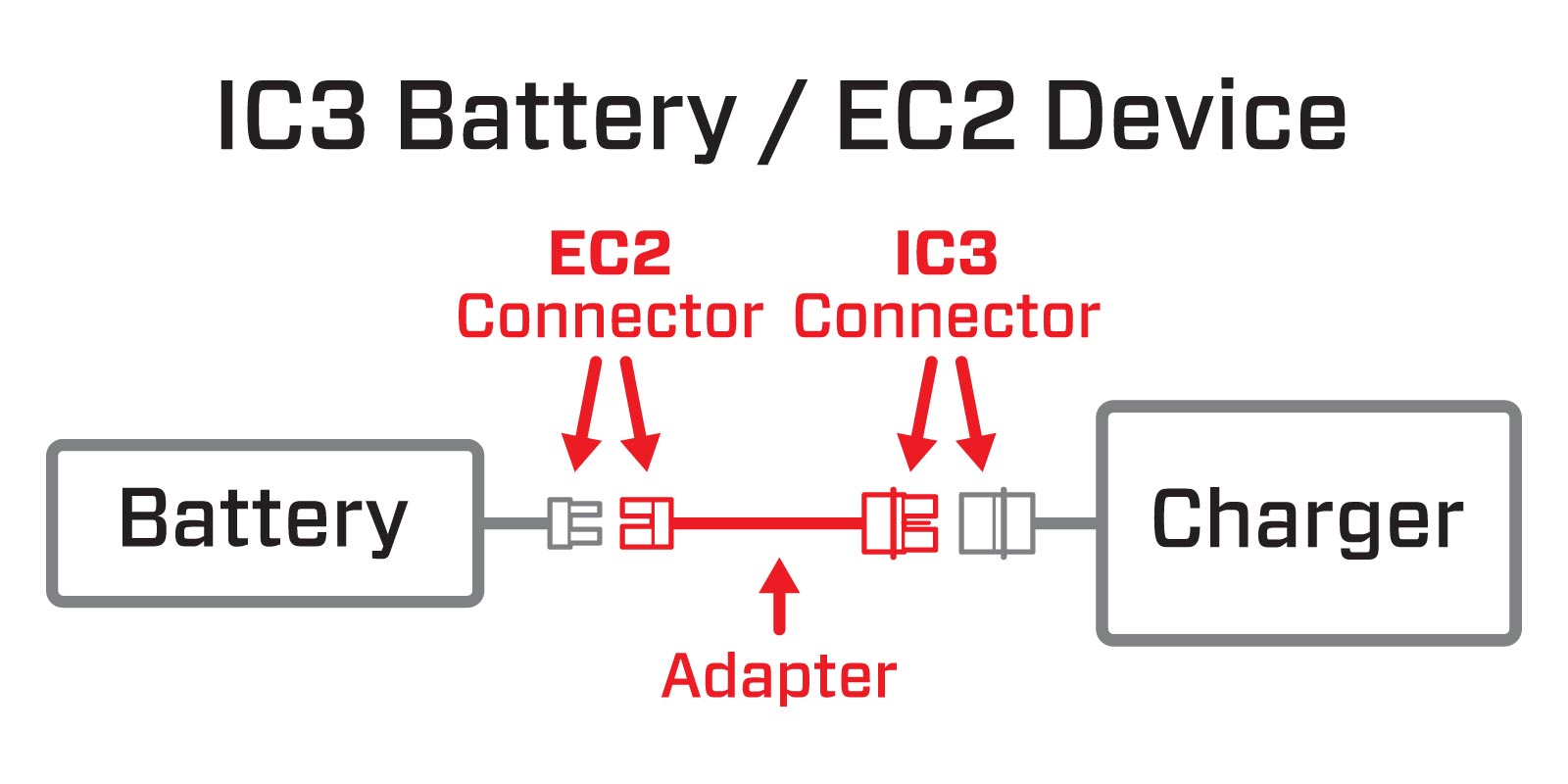 Adapter Graphic