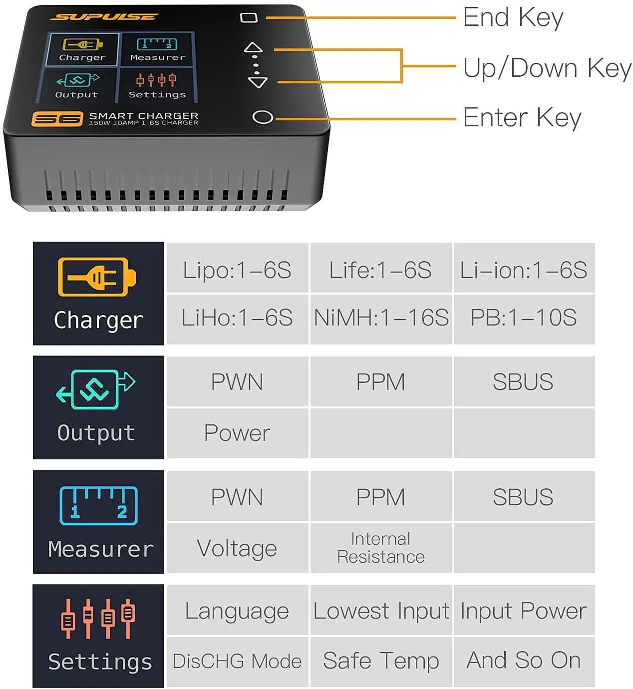  Skip to product information SUPULSE S6 Balance Charger Discharger for 1S-6S LiPo Battery NiMH/NiCD/Li-PO/Li-Fe/Pb