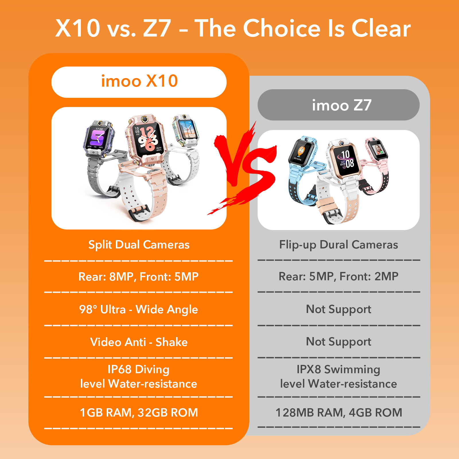 imoo X10 Kids Smart Watch Phone - Perfect Children's Gift