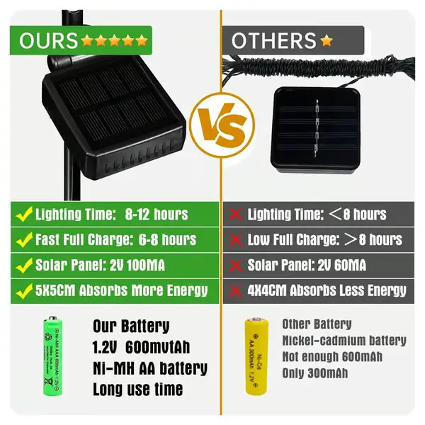 🔥Hot Sale-59% OFF🔥Outdoor Solar Hydrangea Flower Lights