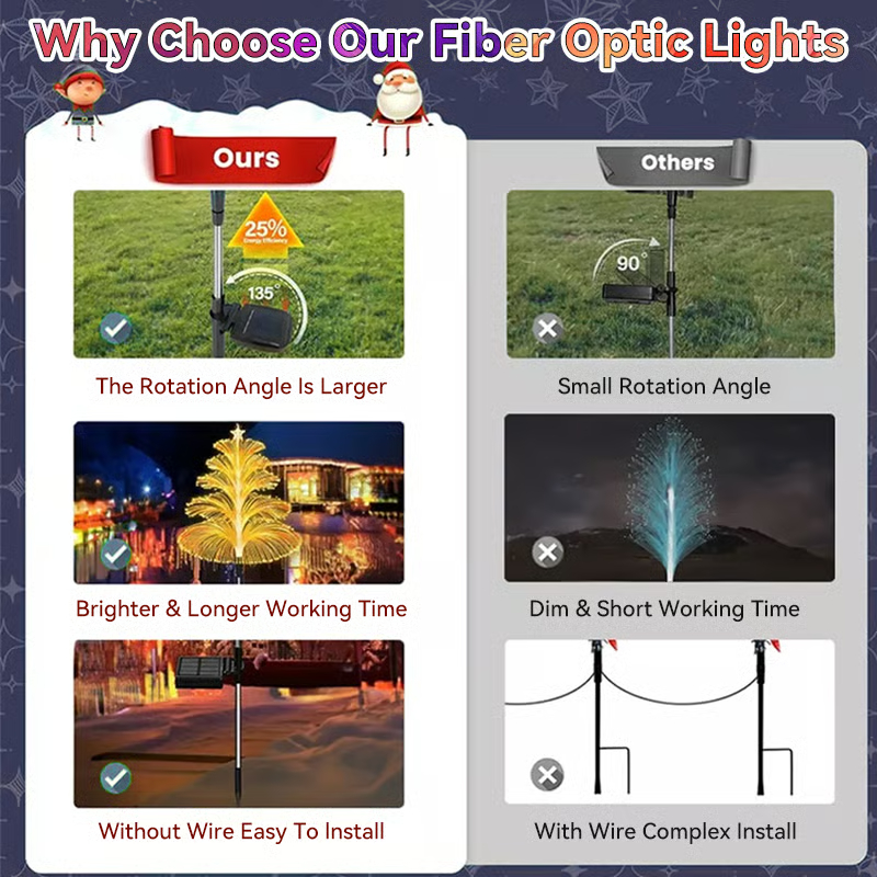 🔥Hot Sale-50% OFF🔥Seven Colors Gradient Solar Christmas Tree Lights