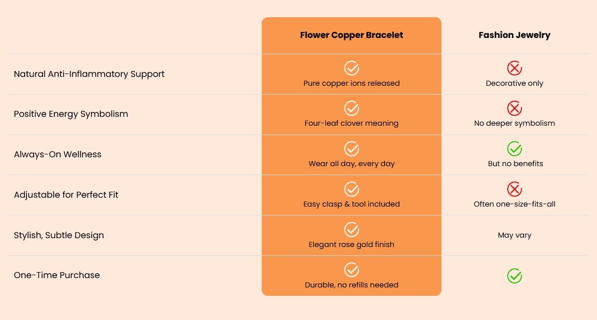 Cleaner comparison chart