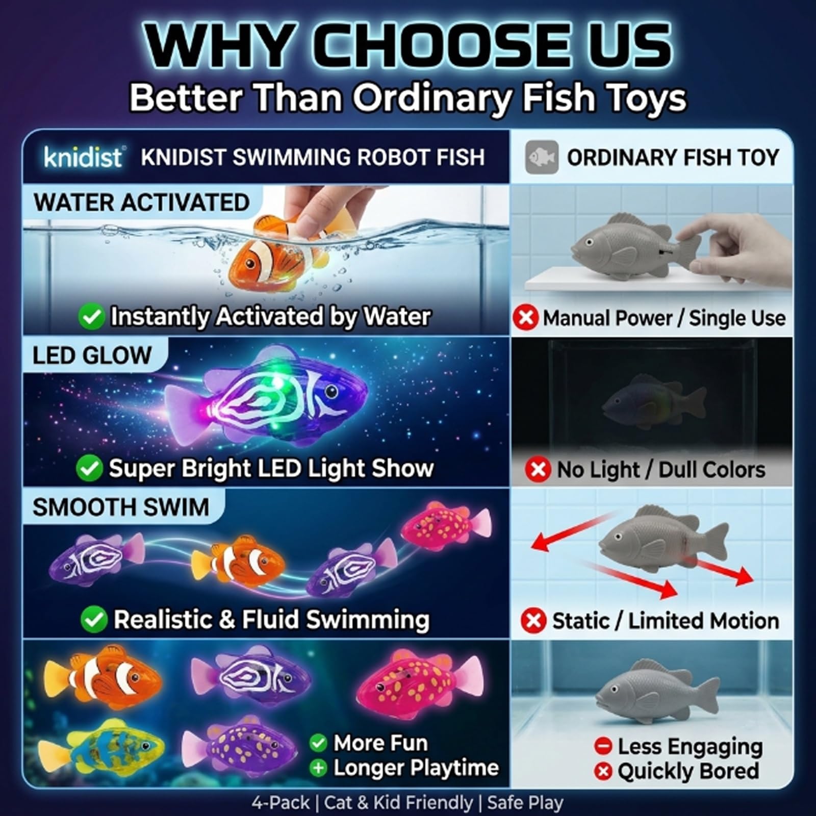 Swimming Robot Fish – LED Light Up Interactive Toy for Water