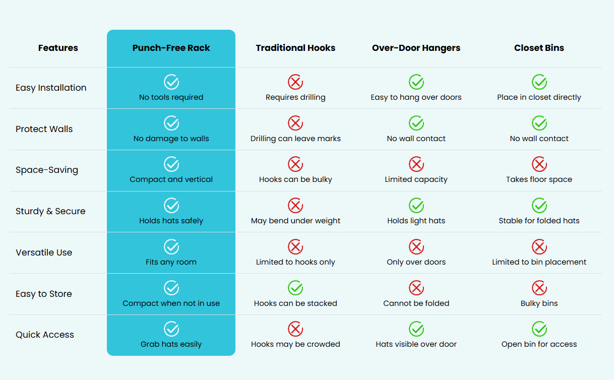 Cleaner comparison chart