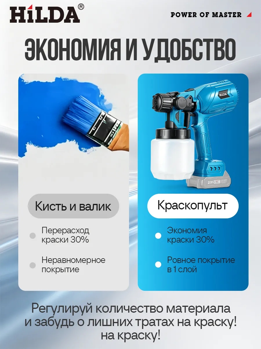Hilda Аккумуляторный краскопульт для покраски(нет батареи)