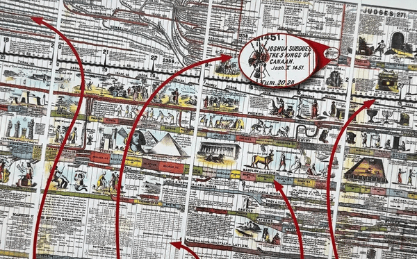 🌟📜 Adams Time Chart 2.0