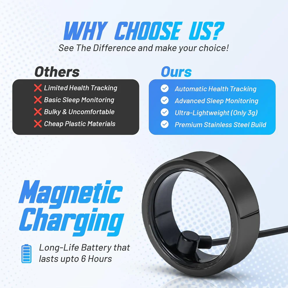 IP68 Waterproof Wearable Fitness Trackers