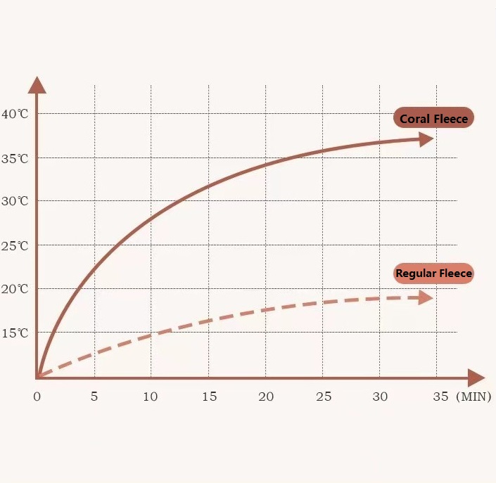 🔥HOT SALE 45% OFF-Children's Animal Coral Fleece Socks👼