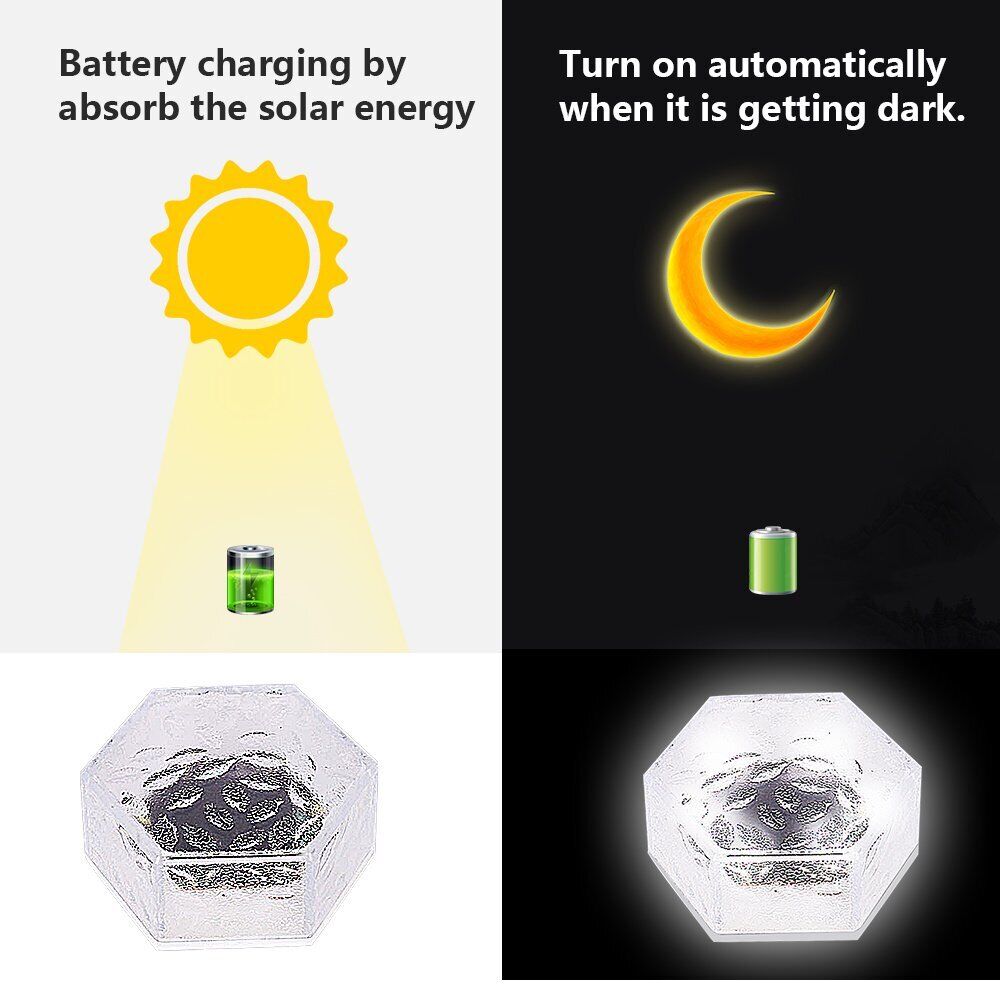 Solar LED Ice Cube Brick Waterproof Pathway Lights