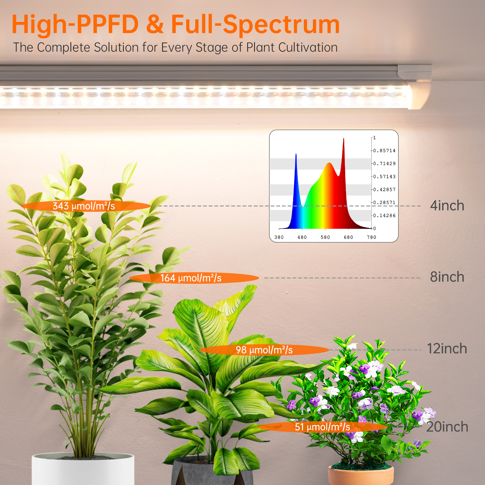 Bstrip T8 Grow Light 2FT, 24W Full Spectrum LED Plant Light with 660nm Red LEDs, Linkable Design up to 4 Lights, High PPFD 343.7μmol/m²/s for Indoor Plants, Greenhouse, Seed Starting, 6-Pack